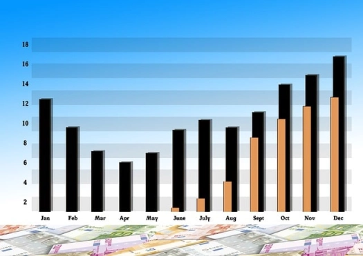 期货与黄金的区别是什么(黄金递延和黄金期货的区别)_https://www.vyews.com_期货百科_第1张