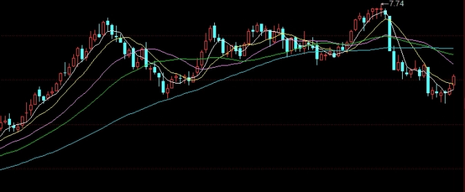 黄金期指和期货有什么区别(黄金和黄金期货的区别)_https://www.vyews.com_期货技术_第1张