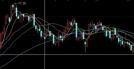 期货怎样做涨与做跌(期货可以做涨做跌)_https://www.vyews.com_技术指标_第1张