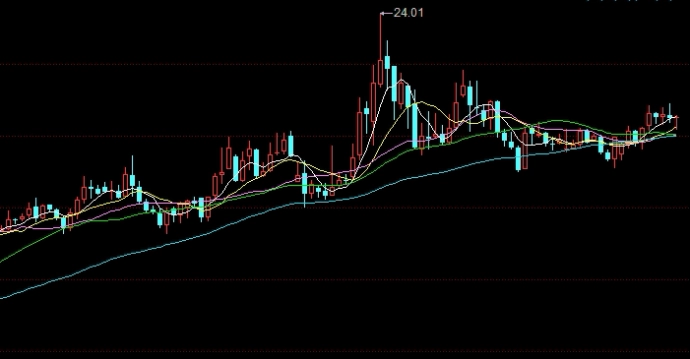 期货跌相关股票会涨吗(期货跌相关股票会涨吗为什么)_https://www.vyews.com_期货百科_第1张