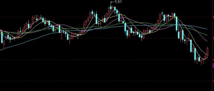 股指期货锁仓实盘(股指期货锁仓占用保证金吗)_https://www.vyews.com_期货行情_第1张