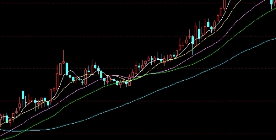 简单实用期货技术指标(期货技术指标的含义)_https://www.vyews.com_期货技术_第1张