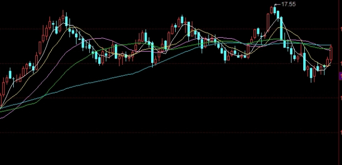 股指大跌为什么股指期货也跌(股指下跌意味着什么)_https://www.vyews.com_期货品种_第1张