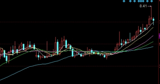 股指期货历史数据能查(股指期货历史回撤)_https://www.vyews.com_期货直播间_第1张