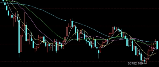 股指期货在哪个交易所(股指期货在哪个交易所上市)_https://www.vyews.com_原油期货_第1张