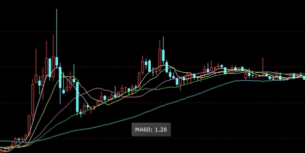 期货诱多是什么意思(期货短多什么意思)_https://www.vyews.com_原油期货_第1张