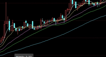 期货交易中的均线是什么意思(期货交易是什么意思)_https://www.vyews.com_股指期货_第1张