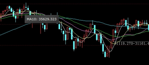 期货500指数代码(中证500股指期货的交易代码分别是)_https://www.vyews.com_技术指标_第1张