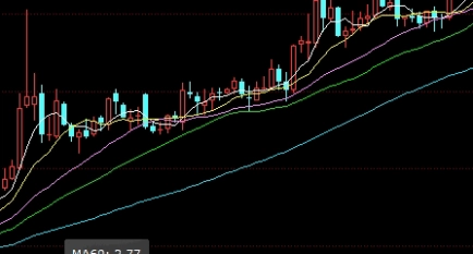 国际黄金期货交易技术(国际黄金期货交易时间表)_https://www.vyews.com_股指期货_第1张