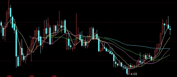 国内黄金期货交易时间段(国内黄金期货交易时间)_https://www.vyews.com_内盘期货_第1张