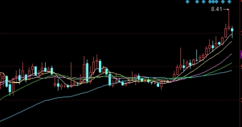 怎么看商品期货的(期货的量价怎么看)_https://www.vyews.com_技术指标_第1张