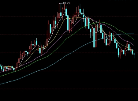 期货能不能用均线抵扣技术(期货能不能用均线抵扣技术交割)_https://www.vyews.com_期货技术_第1张
