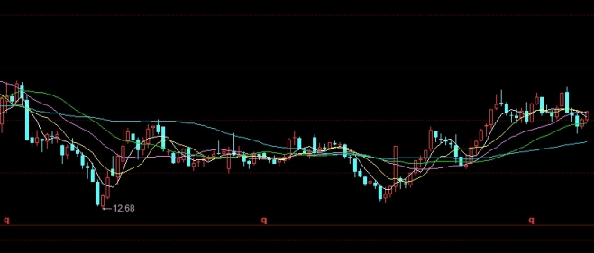 煤炭期货跌股价会跌么(煤炭期货一直涨为什么股价不涨)_https://www.vyews.com_国际期货_第1张