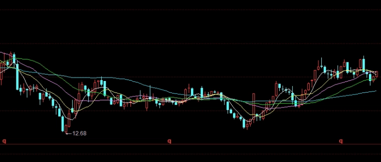 期货资金减少预警(期货交易提示资金不足)_https://www.vyews.com_期货直播间_第1张