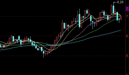 买卖期货的价格行情(买卖期货的价格行情怎么看)_https://www.vyews.com_期货品种_第1张