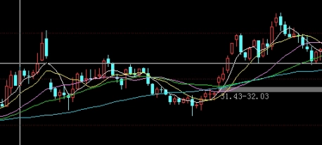 股票基金及期货(股票基金及期货区别)_https://www.vyews.com_期货行情_第1张