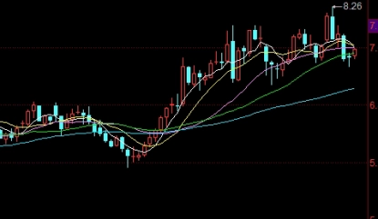 期货铜手续费一点多少(铜期货交易手续费标准)_https://www.vyews.com_股指期货_第1张