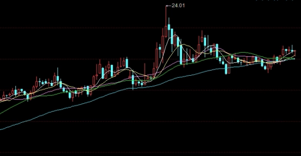 如何查期货账户吗(怎么查期货账户)_https://www.vyews.com_原油期货_第1张