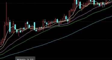 上海铜锌铅期货行情(上海期货铜价实时行情)_https://www.vyews.com_黄金期货_第1张