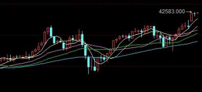 nq100期货(nq100指数是什么)_https://www.vyews.com_行情分析_第1张