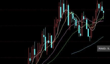 rm105期货(rm2501是哪个期货所的)_https://www.vyews.com_技术指标_第1张