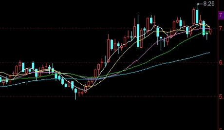 怎么做期货运算公式的表格(怎么编写期货计算公式)_https://www.vyews.com_黄金期货_第1张