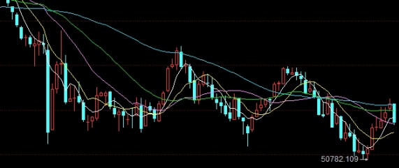 怎么找期货活跃度高的产品(期货怎么选择活跃品种)_https://www.vyews.com_期货行情_第1张