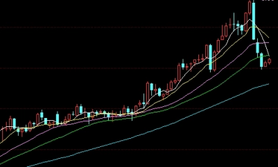 黄金属于外汇还是期货(黄金是商品还是外汇)_https://www.vyews.com_黄金期货_第1张