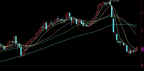 期货的点差和手续费很低吗(国内期货手续费和点差)_https://www.vyews.com_国际期货_第1张