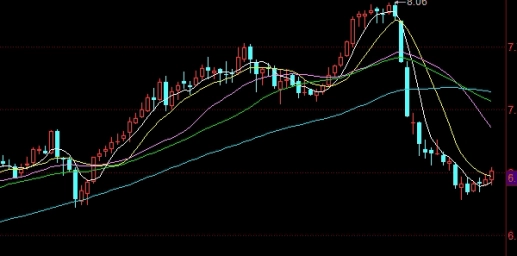 股票期货准确率极高指标公式(股票指标精准买卖解读)_https://www.vyews.com_内盘期货_第1张