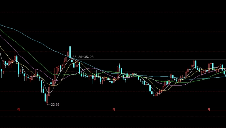 黄金期货实时行情伦敦(伦敦黄金实时行情走势)_https://www.vyews.com_期货百科_第1张