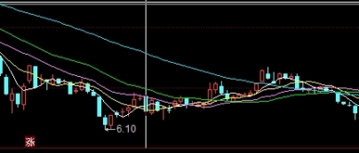 期货合约如何套期保值(期货合约如何套期保值计算)_https://www.vyews.com_技术指标_第1张