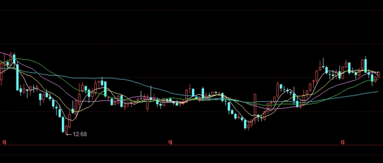 期货隔夜超过止损价会怎么样(期货止损触发价需大于最新价)_https://www.vyews.com_期货百科_第1张