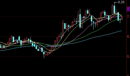 期货固定周期与切换周期的关系(期货固定周期与切换周期的关系是)_https://www.vyews.com_行情分析_第1张