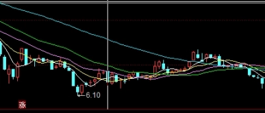 淀粉期货怎样交割(淀粉期货主力合约是哪几个月)_https://www.vyews.com_内盘期货_第1张