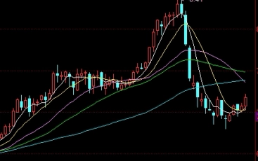 期货上影线与下影线(期货影线怎么看)_https://www.vyews.com_黄金期货_第1张