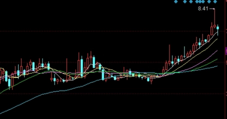 什么商品适合期货交易(什么期货品种容易出行情)_https://www.vyews.com_原油期货_第1张