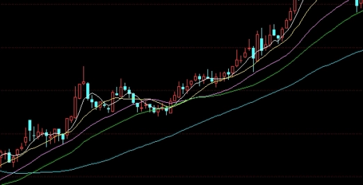 期货交易手续费加三倍什么意思(期货三倍手续费怎么算)_https://www.vyews.com_内盘期货_第1张