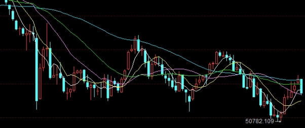 期货晚上几点可以上(期货账户晚上几点可以入金)_https://www.vyews.com_技术指标_第1张