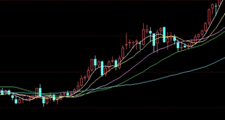 股票期货交易中的道和术(股票期货小知识)_https://www.vyews.com_期货品种_第1张