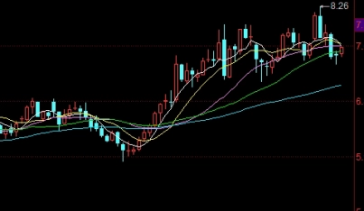 期货分时图怎么找高低点(期货高低点关系)_https://www.vyews.com_股指期货_第1张