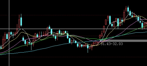 黄金白银期货特点(黄金白银期货交易规则)_https://www.vyews.com_技术指标_第1张