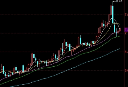 期货沉淀资金是什么(哪个期货品种沉淀资金最大)_https://www.vyews.com_黄金期货_第1张