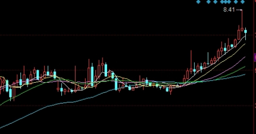 沪深300股指期货投资(沪深300股指期货)_https://www.vyews.com_原油期货_第1张