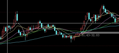 白糖期货最多多少仓位(白糖期货最多多少仓位交易)_https://www.vyews.com_期货百科_第1张