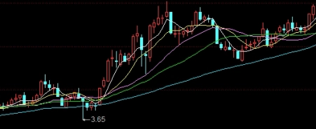 焦煤期货合约变化解读(焦煤期货今日行情与股票关系)_https://www.vyews.com_原油期货_第1张