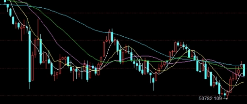 黄金期货哪家便宜(黄金期货哪里买最便宜)_https://www.vyews.com_行情分析_第1张