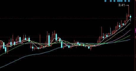 期货止损触发成功率高吗(做期货止损好不好)_https://www.vyews.com_股指期货_第1张