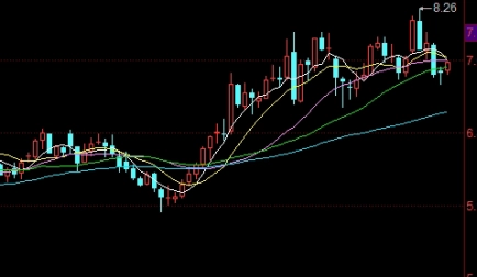 做股票和期货需要具备什么条件(做期货与做股票的区别)_https://www.vyews.com_期货技术_第1张