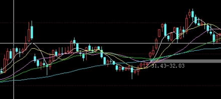 股指期货和商品期货哪个难(商品期货和股指期货哪个难)_https://www.vyews.com_期货技术_第1张